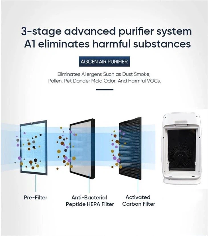 BKJ-16A Household Air Purifier Less Noise